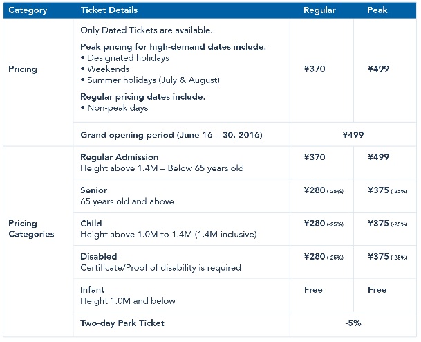 上海ディズニーランド公式HPより引用
