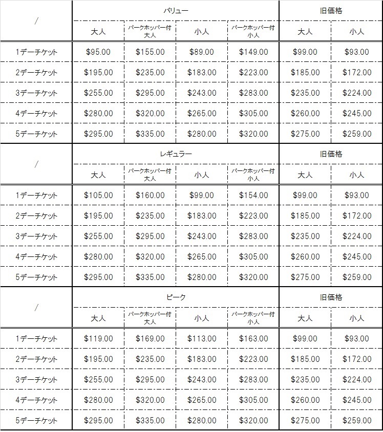 旧価格のパークホッパーオプションは大人も子供も$50.00でした